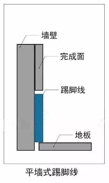 哈尔滨风华小学校区房怎么划分