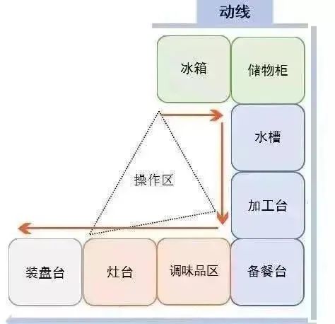 哈尔滨风华小学校区房怎么划分